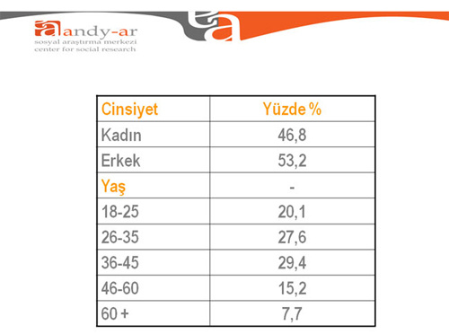 Sarıgül Kılıçdaroğlu'nu ezdi geçti