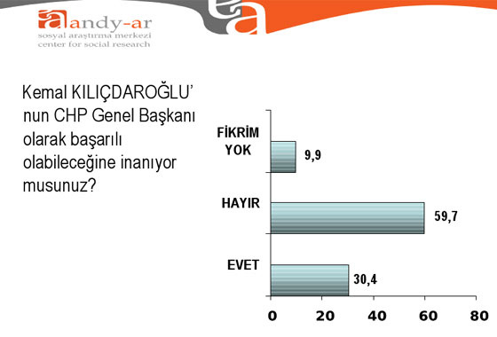 Bugün seçim olsa (Mayıs-AndyAr)