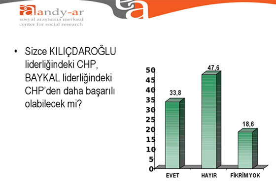 Bugün seçim olsa (Mayıs-AndyAr)