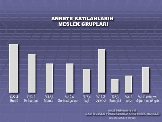 AK Parti'yi sevindirecek anket