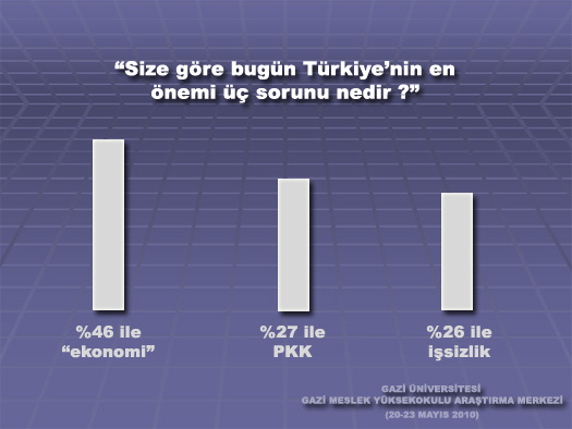 AK Parti'yi sevindirecek anket