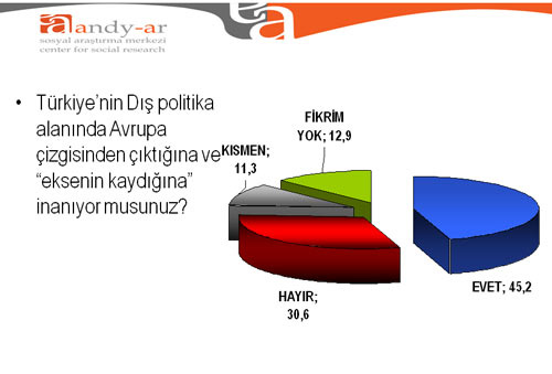 Bu pazar seçim olsa ne olurdu?