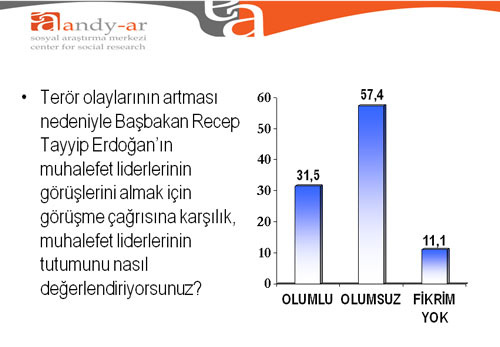 Bu pazar seçim olsa ne olurdu?