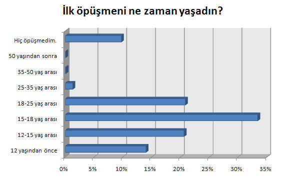 Erkek adamın cinsel deneyimi