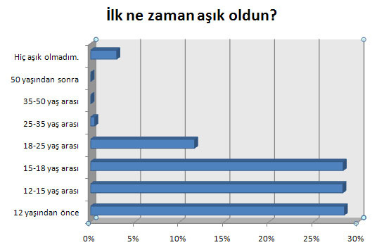 Erkek adamın cinsel deneyimi