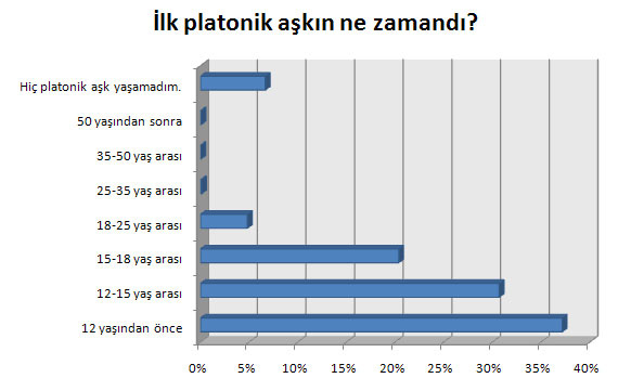 Erkek adamın cinsel deneyimi