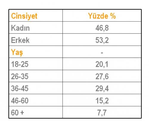 Andy-ar'ın referandum araştırması