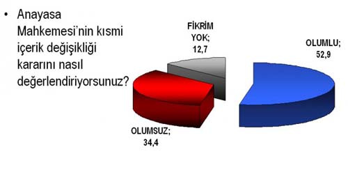 Andy-ar'ın referandum araştırması