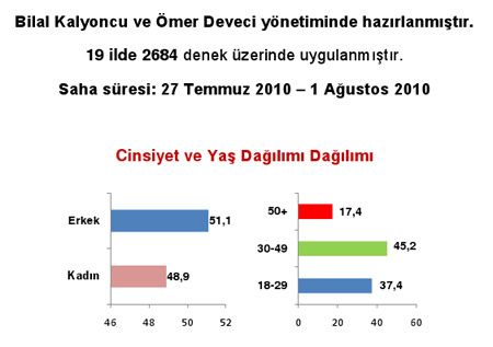 En son referandum anketi