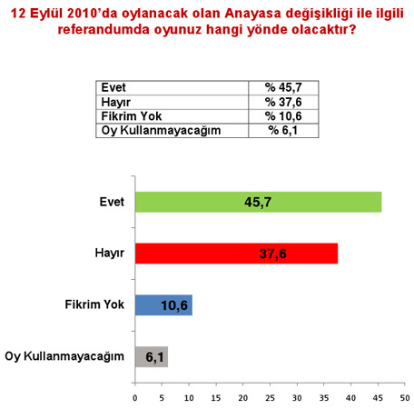 En son referandum anketi