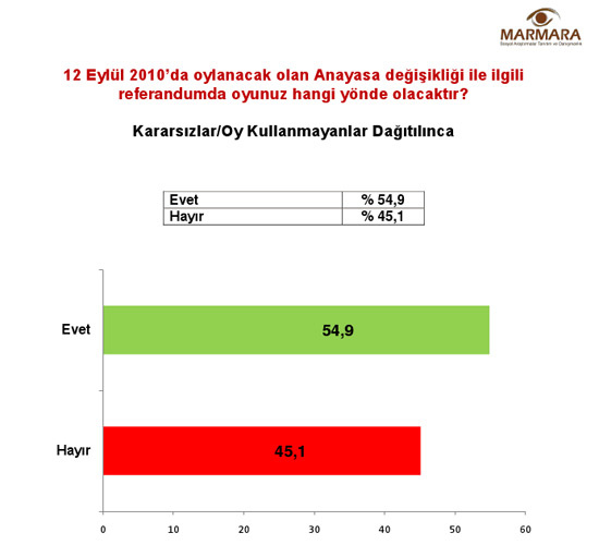 En son referandum anketi