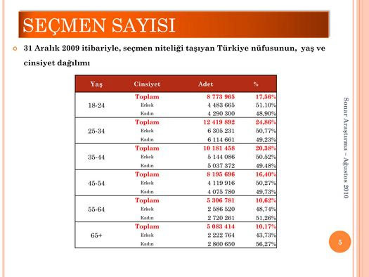 Bugün referandum olsa