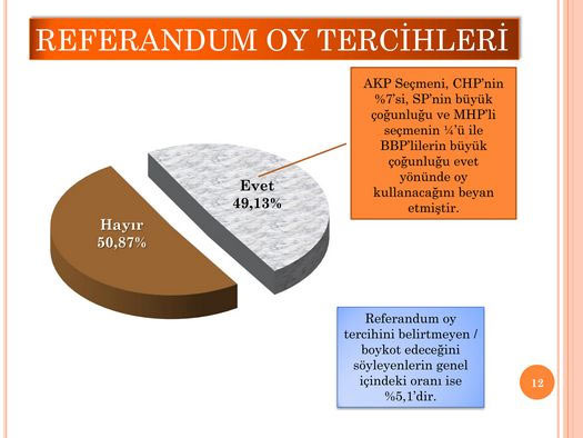 Bugün referandum olsa