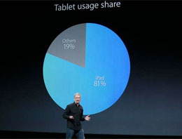 Yeni iPad ucuza satılacak işte fiyatı