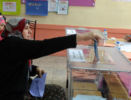Seçim sonuçları 2014 - Türkiye geneli partilerin oy oranı