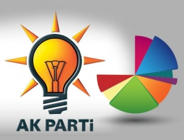 ORC seçim anketi sonucu AK Parti kritik eşikte!