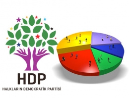 HDP seçim anketi sonuçları barajı geçer mi?