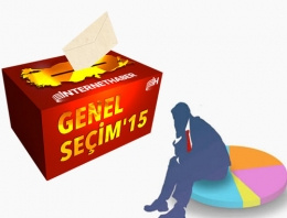 Erzincan milletvekili sayısı 2015 seçim sonuçları
