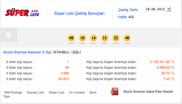 18-haziran-süper-loto-sonuçlari.jpg