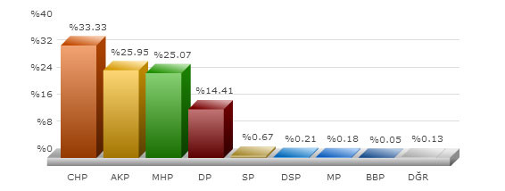 ankara kalecik 2009 yerel seçim sonuçları.jpg