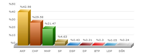 ankara elmadağ 2009 yerel seçim sonuçları.jpg