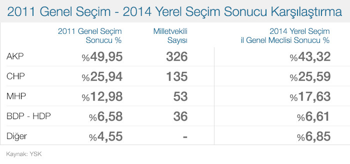 2011-genel-seçim-sonuçlari-ve-2014-yerel-seçim.jpg