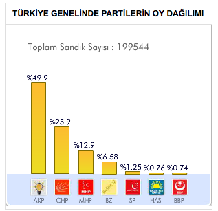 2011-genel-seçim-sonuçlari.jpg