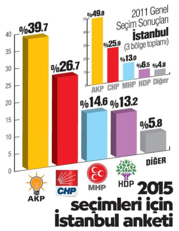 2015-genel-seçimi-en-son-anket.jpg