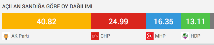 2015-oy-sonuçlari-milletvekili-dağilimi.jpg