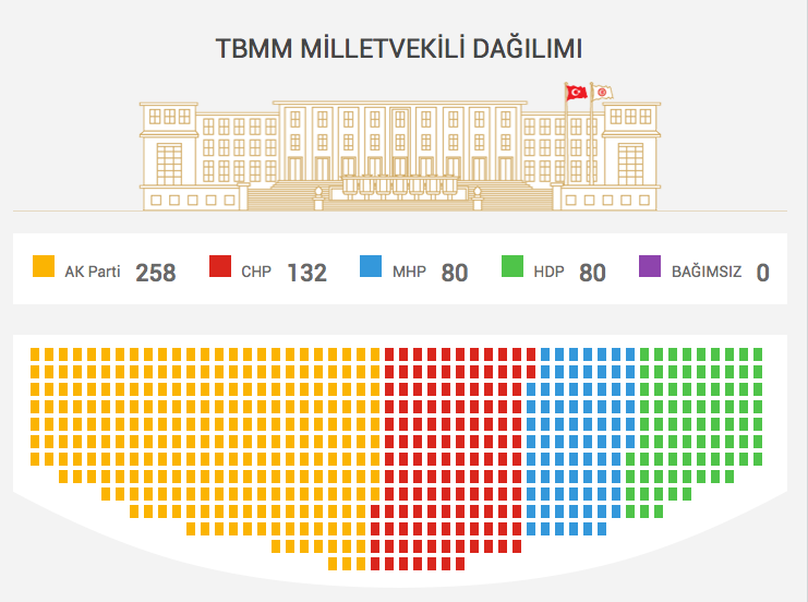 2015-seçim-sonuclarina-göre-milletvekili-dagilimi.jpg