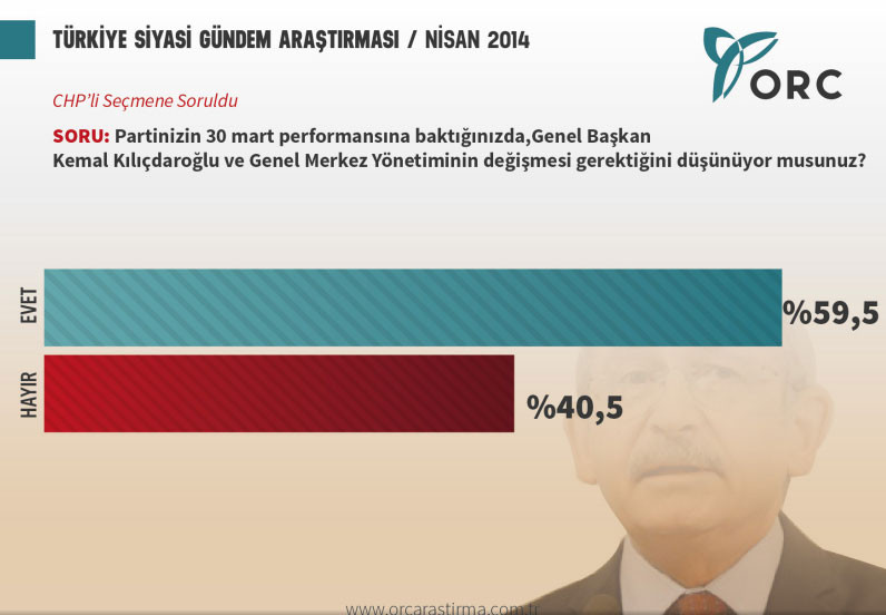 ORC KEMAL KILIÇDAROĞLU ANKET SONUÇLARI .jpg