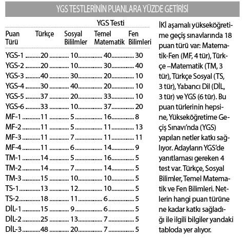611x395_ygs_puaniyla_ogrenci_alan_bolumler_6_5507ed9e565ea.jpg