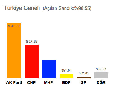 aa-türkiye-geneli-seçim-sonuçlari.jpg