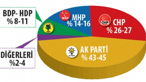 adil-gur-ak-parti-oylarini-5-7-puan-yukseltti-5803263_2839_m.jpg