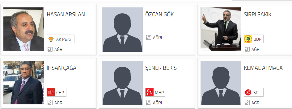 Ağrı Belediye Başkan adayları
