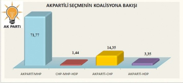 ak-parti̇.20150617135421.jpg
