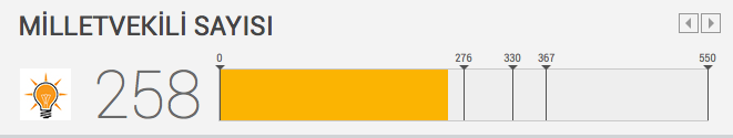 ak-parti-milletvekili-dağilimi-oy-sonuçlari.jpg