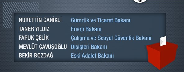 ak-parti-üç-döneme-takilan-isimler-2.jpg