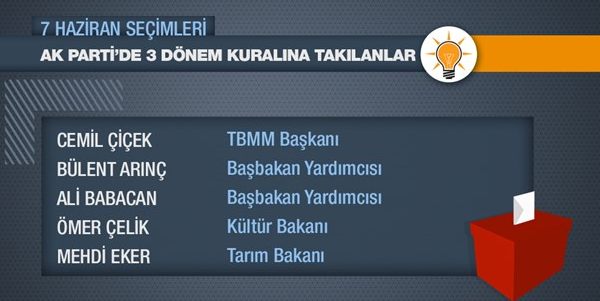 ak-parti-üç-döneme-takilan-isimler.jpg