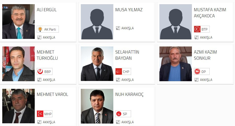  Akkışla Belediye Başkan adayları;