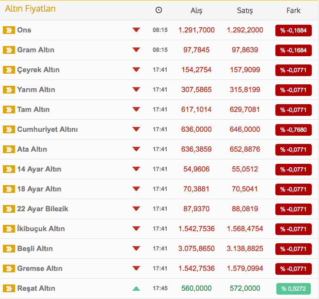 altin-fiyatlari.20150126083555.jpg