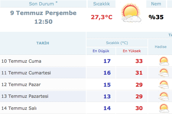 ankara-5-günlük-hava-durumu.jpg