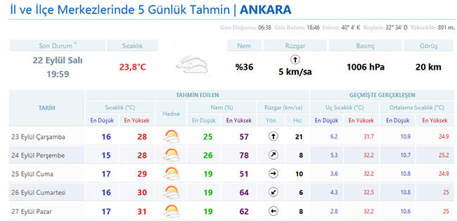 ankara-5-gunluk-hava-tahmini.jpg