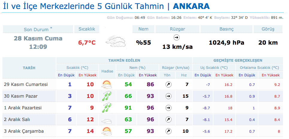 ankara-5-gunluk-hava-tahmini.png