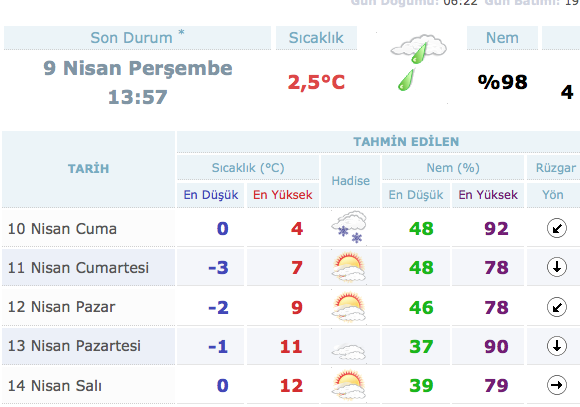 ankara-9-nisan-hava-durumu.jpg
