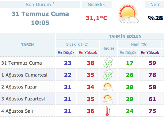 ankara-hava-durumu-meteoroloji.20150731102702.jpg