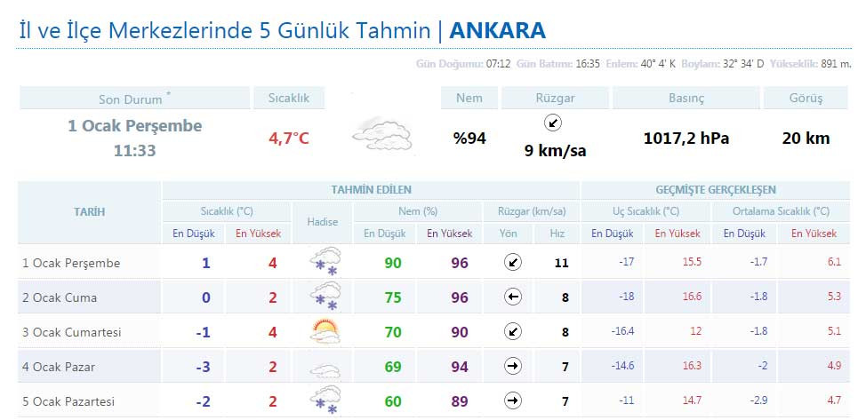 ankara-hava-durumu.20150101115733.jpg