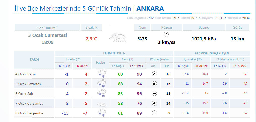 ankara-hava-durumu.20150103182343.jpg