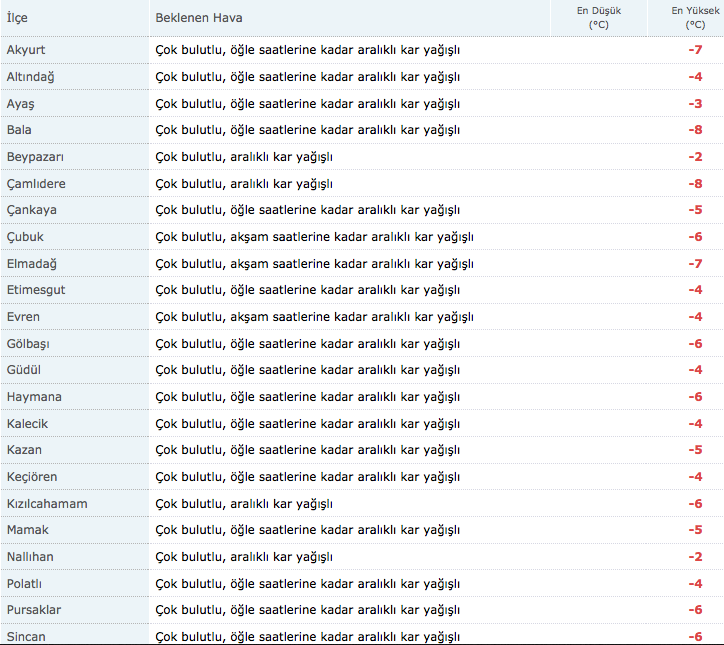 ankara-ilçeleri-hava-durumu.20150107082917.jpg
