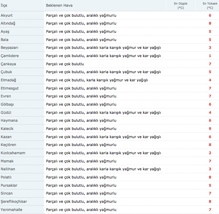 ankara-ilçeleri-hava-durumu.jpg